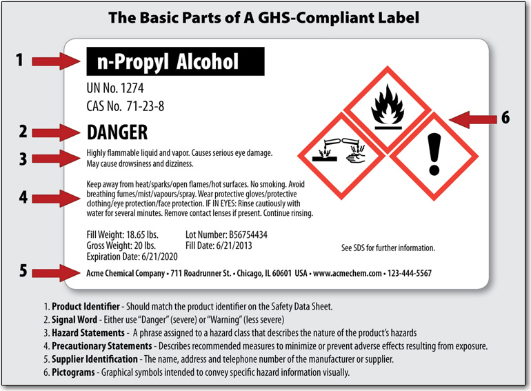 generic compliance label