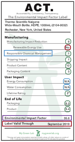 ACT label