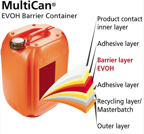 Dynalon Multican