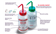 GHS Compliant Wash Bottles