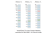 SmartCheck Tri-color Extended Range Plus Protein Marker, 13 bands 9-245 kDA