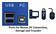 Ports for Storage and Transfer