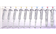 Halo Adjustable Single channel Pipettors