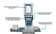 AutoMATE 96 Pipetting Workstation