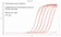Amplification Plot Fast Extraction Lysis Solution