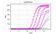 Amplification of OGG 1 human RNA