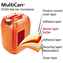 Carboys, Barrier Container, MultiCan®