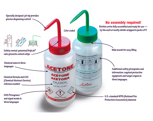 GHS Compliant Wash Bottles