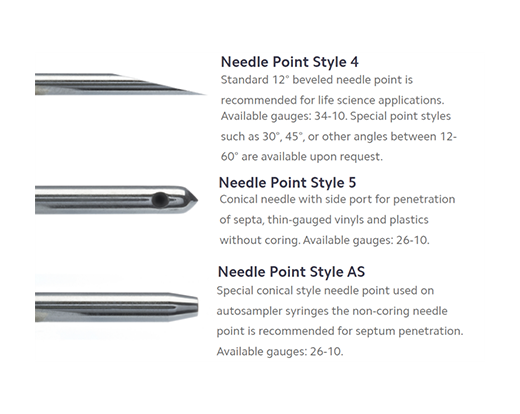 Hamilton Needle Point Style Guide