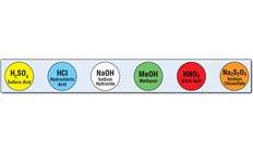 Shamrock 1" Labels