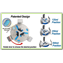 MAGic Clamp&amp;trade;, Adjustable Clamp, Benchmark